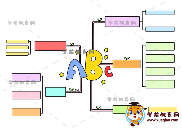 英語思維導(dǎo)圖手抄報