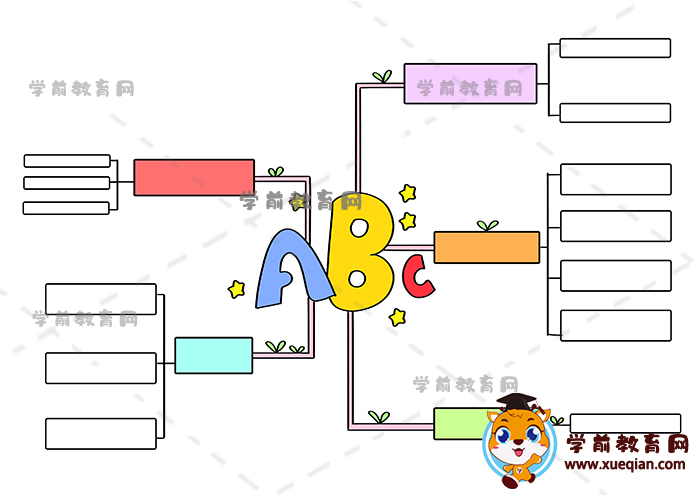 英語思維導(dǎo)圖手抄報