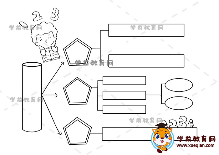 數(shù)學思維導圖手抄報