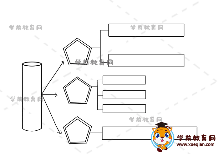 數(shù)學思維導圖手抄報